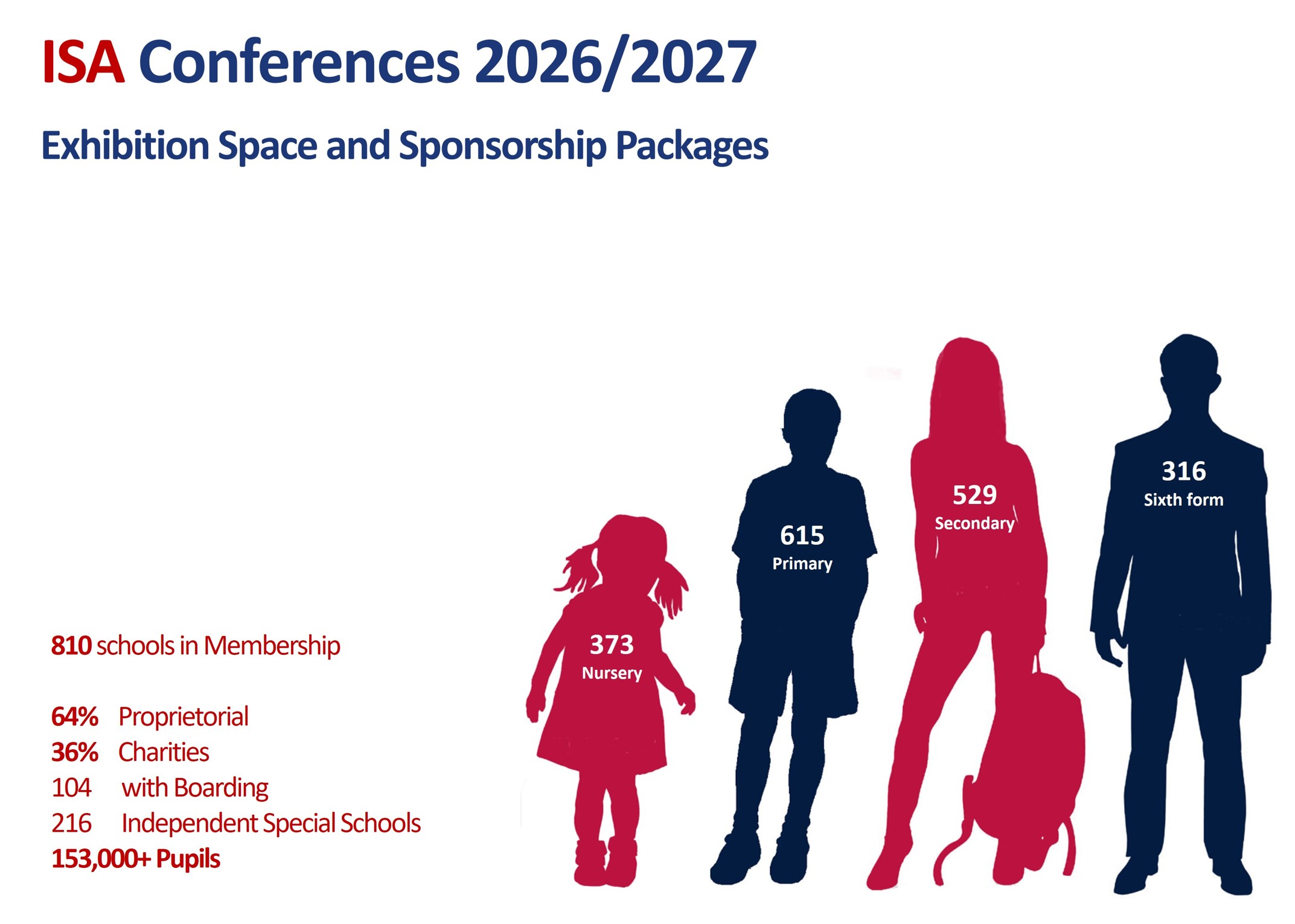 Front Cover Exhibitor Pack 2026.jpg